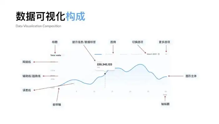 数据可视化设计步骤，数据可视化设计，从数据到视觉的艺术之旅