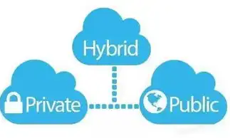 什么是公有云私有云混合云的区别，公有云、私有云与混合云，三者的区别与应用场景解析