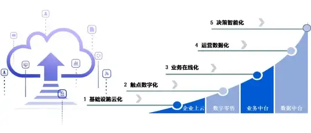 企业上云星级评定，企业上云星级标准解析，助力企业数字化转型升级