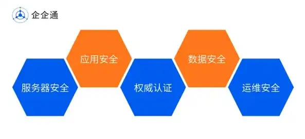 安全策略定义有哪些，企业安全策略定义，全方位守护信息安全之门