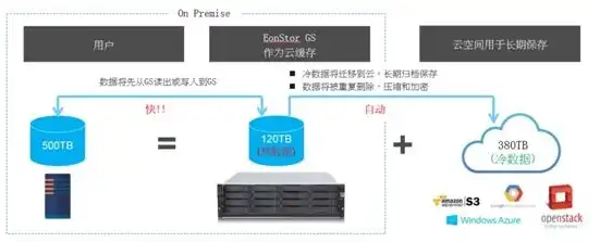 数据备份在哪里，揭秘数据备份的神秘之地，安全存储的多元选择