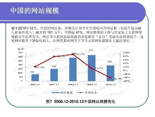 中国互联网及电子商务的发展现状，中国电子商务发展现状与未来趋势展望