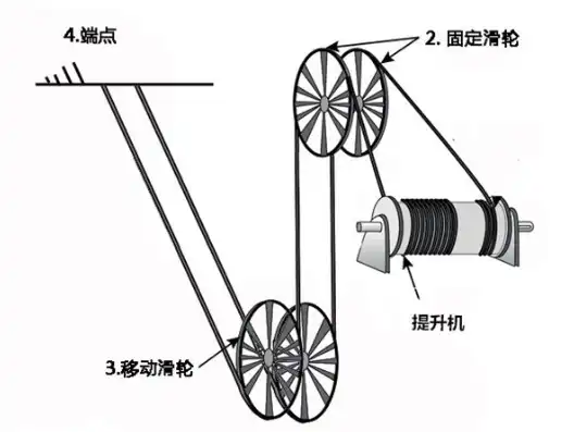 动漫网站源码下载免费，🎉独家福利免费领取热门动漫网站源码，打造个性化动漫社区！