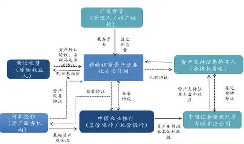 资源资本化 资本证券化，资源资产化、资本化与证券化，三者之间的内在联系与转型策略