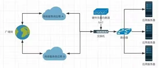 负载均衡是干什么用的，揭秘负载均衡，高效提升系统性能与稳定性的关键技术