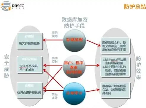 数据安全相关案例分析题，数据安全案例分析，揭秘网络攻击背后的阴谋与防范策略