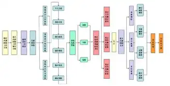 安全监督体系建设，构建完善安全监督体系工作思路与实践探索