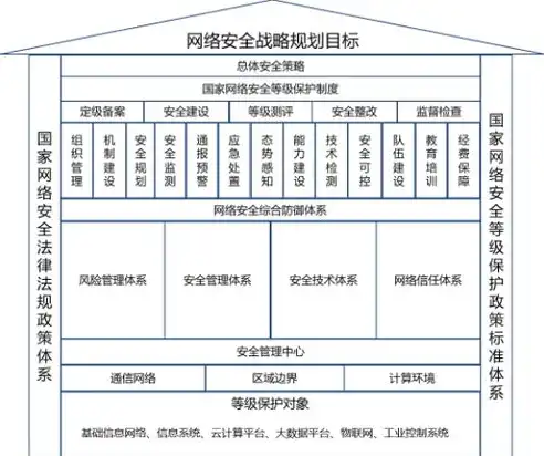 安全监督体系建设，构建完善安全监督体系工作思路与实践探索