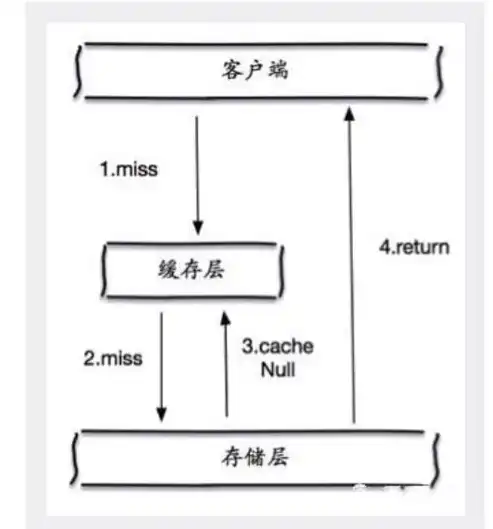 关系型数据库用什么结构最好呢，关系型数据库最佳结构解析，深入探讨高效、可靠的数据管理之道