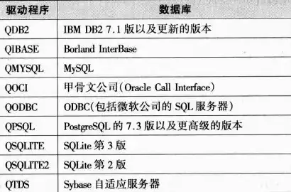 国家开放大学mysql数据库应用形考任务，国家开放大学MySQL数据库应用形考任务1-4解答与分析