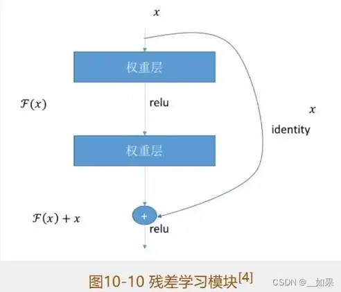 计算机视觉核心课程有哪些，深度解析计算机视觉核心课程，掌握未来视觉智能的关键