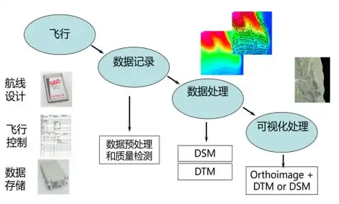 大数据技术处理的数据类型繁多,大约95%是结构性的数据，大数据技术处理的多面手，解析95%结构性数据的处理之道