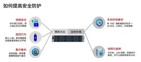 数据安全解决方案提供商，全方位数据安全解决方案，护航企业信息资产，构建数字化安全防线