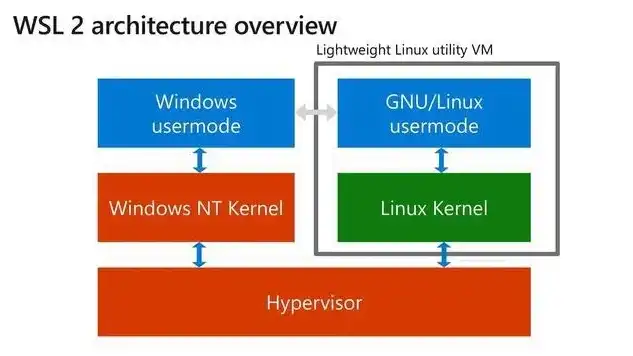 虚拟化 windows，深入解析Windows虚拟化技术，从原理到应用