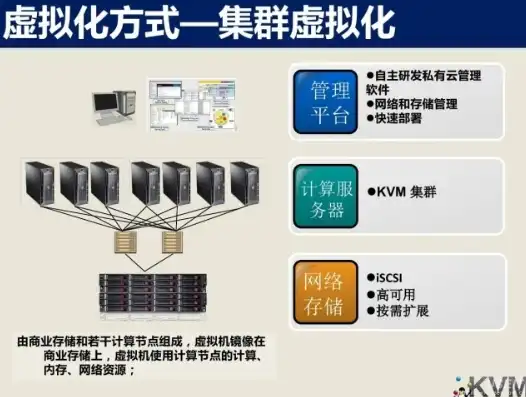 虚拟化 windows，深入解析Windows虚拟化技术，从原理到应用