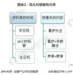 托管是服务行业吗，托管服务，揭秘其所属行业分类及发展前景