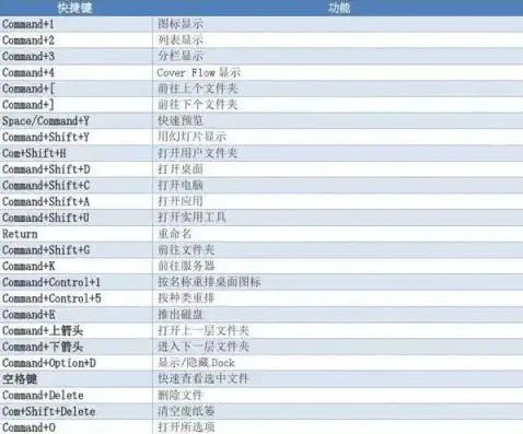 电脑文件保存快捷键，电脑文件保存快捷键全解析，高效办公的得力助手