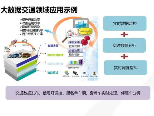 基础设施及公共服务管理方案设计，基于创新管理理念的基础设施及公共服务优化方案