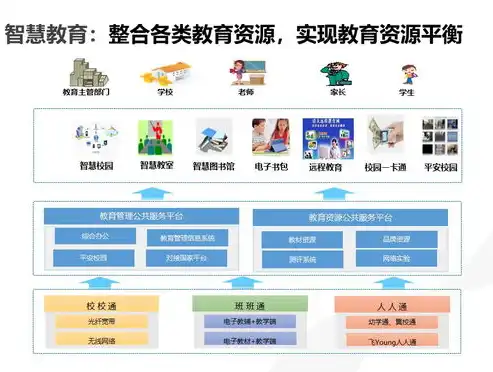 基础设施及公共服务管理方案设计，基于创新管理理念的基础设施及公共服务优化方案