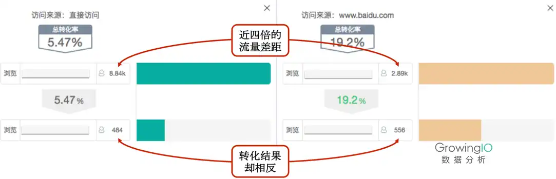 关于数据的正确选项是，揭秘数据正确选项的五大秘诀，让您的决策更明智！