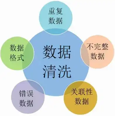 关于数据的正确选项是，揭秘数据正确选项的五大秘诀，让您的决策更明智！