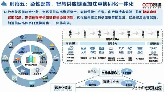 混合云应用场景，混合云应用场景解析，融合创新，构建企业数字化转型新生态