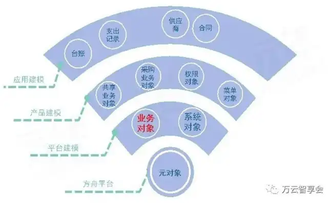 混合云应用场景，混合云应用场景解析，融合创新，构建企业数字化转型新生态