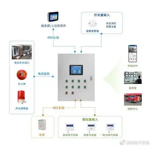 监控摄像头怎么设置自动报警模式，监控摄像头自动报警设置指南，轻松掌握，守护家园安全