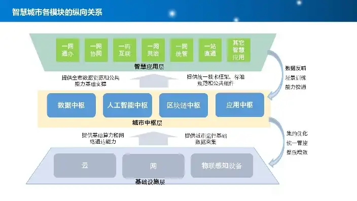 智慧城市具体工程项目有哪些，智慧城市典型工程项目解析，构建未来城市的创新实践