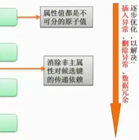 非关系型数据库原理及应用实验报告，深入解析非关系型数据库原理及其在现代应用中的实践探索