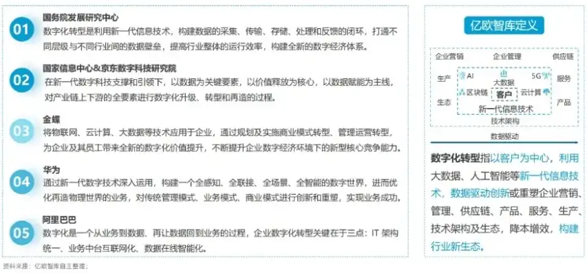 五星上云企业有什么好处，五星级上云企业，企业数字化转型的新标杆及其七大优势