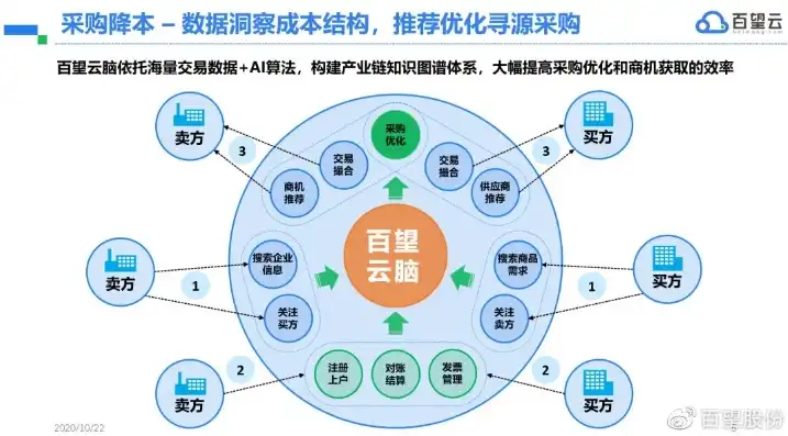 智慧企业云平台建设方案，构建未来企业核心竞争力，智慧企业云平台建设方案解析