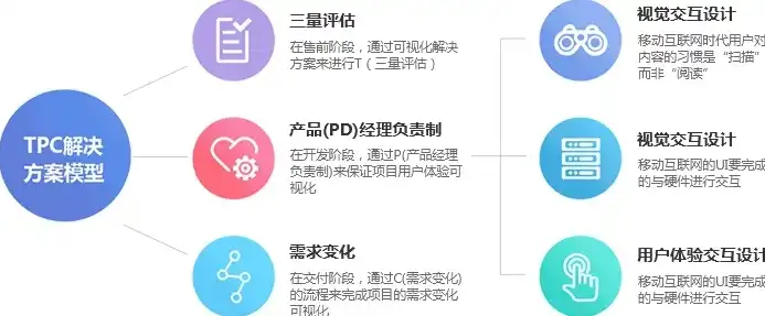 智慧企业云平台建设方案，构建未来企业核心竞争力，智慧企业云平台建设方案解析