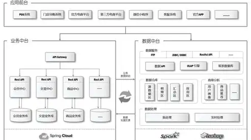 数据中台技术架构，数据中台，构建企业智能决策的核心枢纽