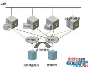 cdp 数据库，CDP数据库备份策略，全方位解析与实战指南