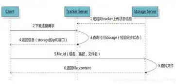 分布式文件存储的原理是什么，分布式文件存储系统原理探析，构建高效、可靠的数据存储解决方案