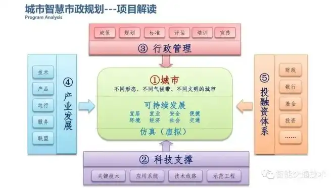 智慧城市项目流程设计，智慧城市项目流程解析，从规划到实施，构建未来城市新蓝图