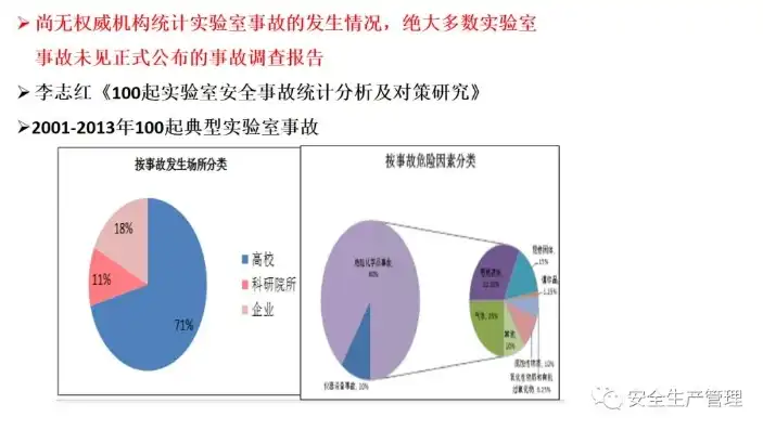 实验室安全风险识别及管控措施，实验室安全风险识别与管控策略研究