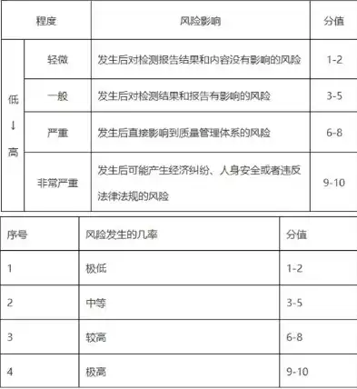 实验室安全风险识别及管控措施，实验室安全风险识别与管控策略研究