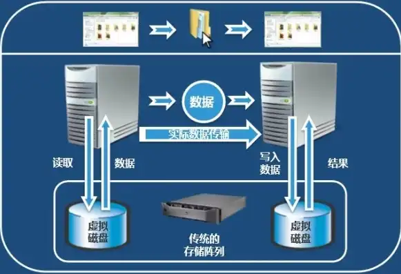 虚拟化原理为，深入解析虚拟化原理，技术革新背后的秘密