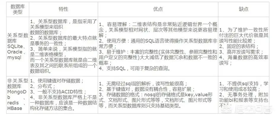 非关系型数据库优势包括，非关系型数据库的五大优势解析，为何成为现代数据存储的宠儿