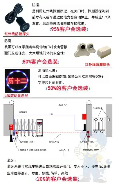 自动伸缩门遥控器故障处理方法图解，自动伸缩门遥控器故障排查与维修全攻略