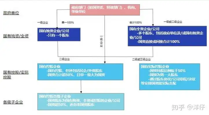 国有控股混合所有制企业是国企吗为什么呢，国有控股混合所有制企业，国企身份辨析与原因探究