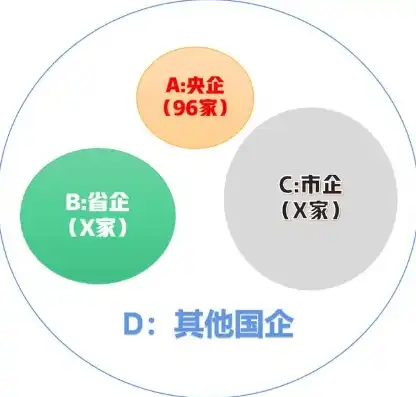 国有控股混合所有制企业是国企吗为什么呢，国有控股混合所有制企业，国企身份辨析与原因探究