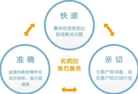 售后响应时间保障措施有哪些，全方位提升售后响应效率，保障客户权益的五大措施