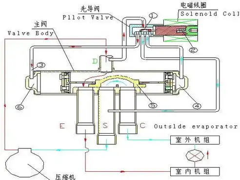 水泵的故障和排除原理，水泵故障诊断与排除策略解析