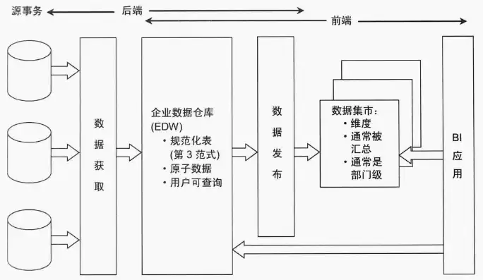 数据仓库 inmon书，深入剖析Inmon数据仓库理论，构建高效数据仓库的基石