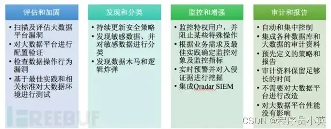 数据安全面临的风险有哪些，数据安全风险分析，揭秘现代信息社会的隐患与应对策略