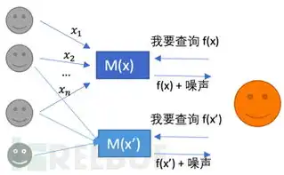 大数据时代的安全与隐私论文怎么写，大数据时代下的安全与隐私挑战及应对策略研究