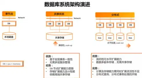 数据库和数据的区别，数据库与数据，揭秘两者之间的微妙区别